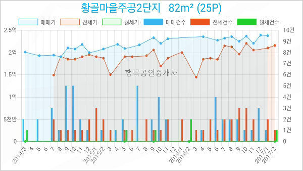한국외환은행수원지점 이미지