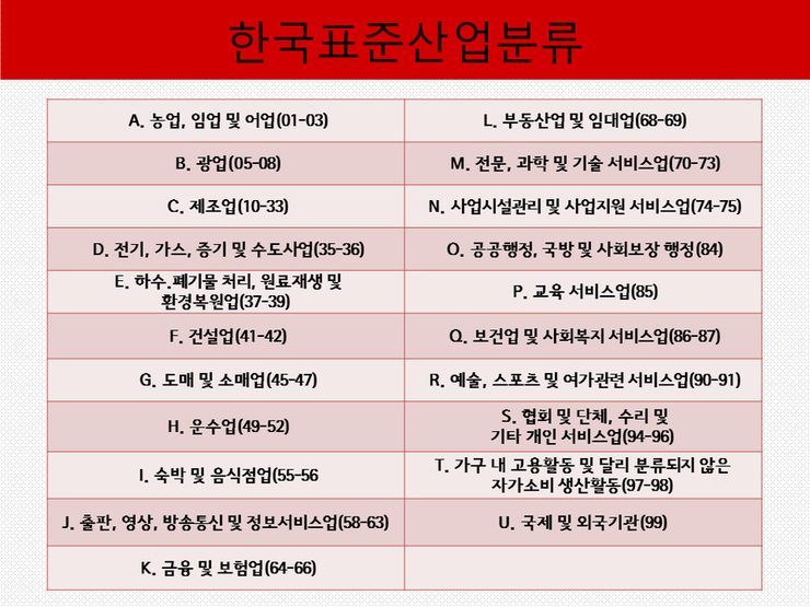 한국 표준 산업분류 : 네이버 블로그