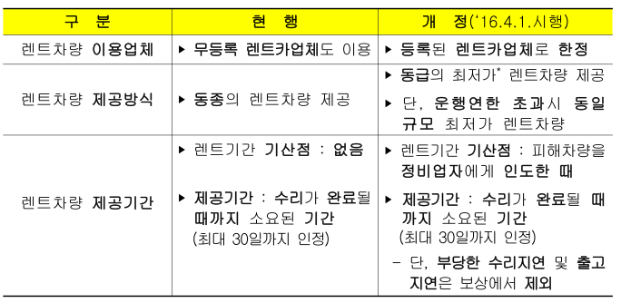 엠케이렌트카전주영업소 이미지