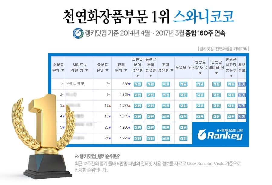 (주)스와니코코 이미지