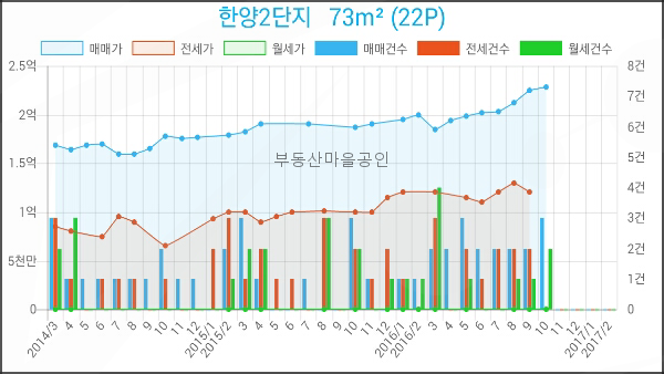 한국외환은행인천지점 이미지