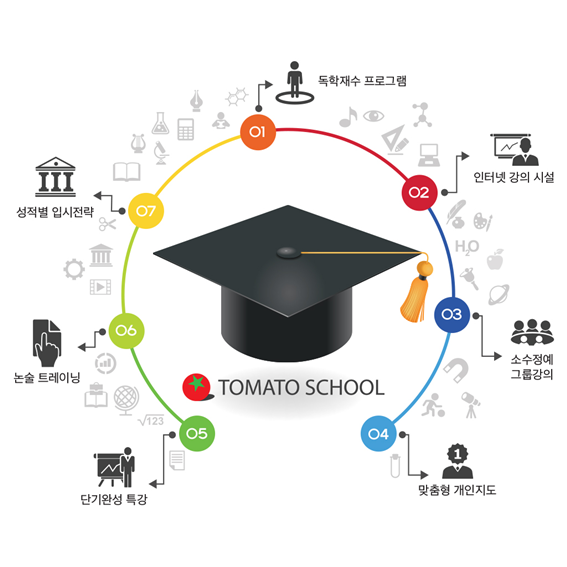 토마토PC 이미지