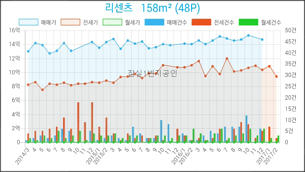 농협하나로마트 신천역점 이미지