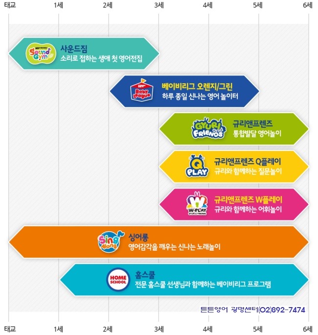 튼튼영어베이비리그광명센터 이미지