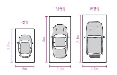 주차선 주차선규격 주차선전문도색 제일교통안전 : 네이버 블로그