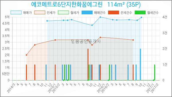 연세예소아청소년과의원 이미지