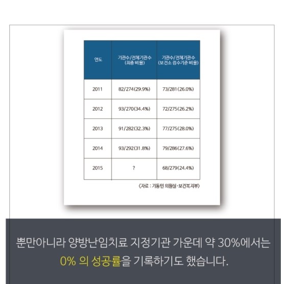 동의 한방 병원 이미지