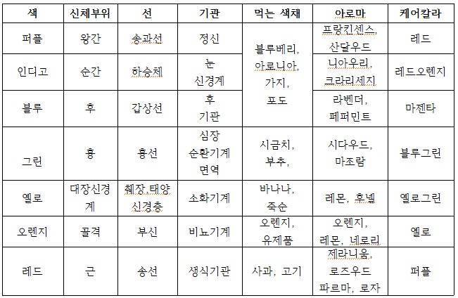 치유테라픽 이미지