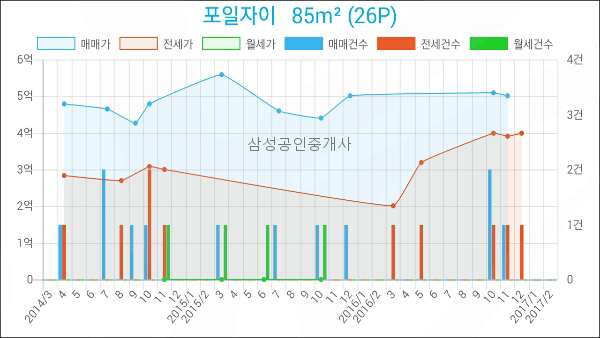 로젠치과의원 이미지