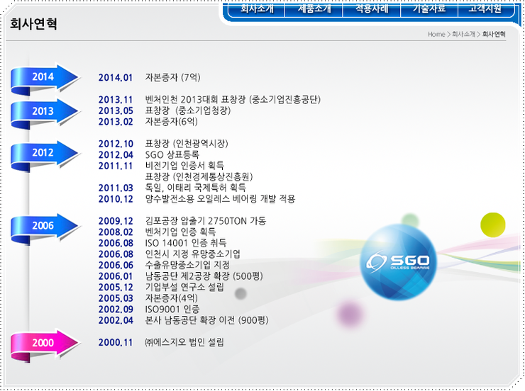 에스지오 이미지