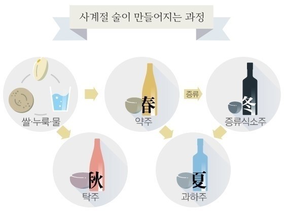 사계담은 이미지