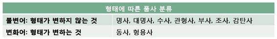 국어 문법 품사 정리 품사의 종류와 국어의 9품사 : 네이버 블로그