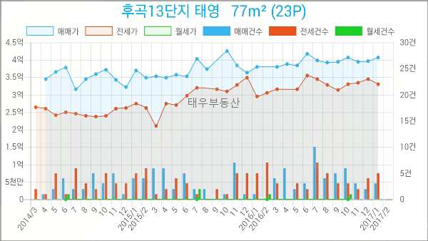 후곡치과의원 이미지