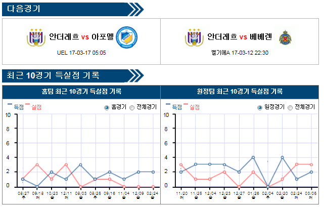 아포엘 이미지
