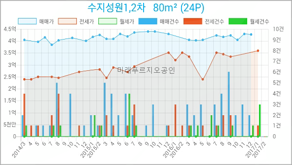 김학선내과의원 이미지