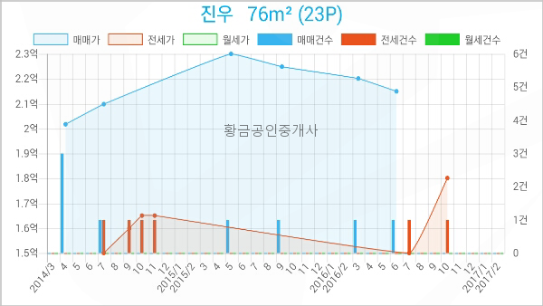 대월농협하나로마트 이미지