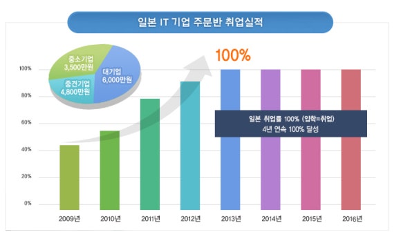 영진정보통신 이미지