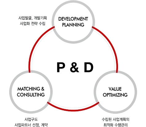 피앤디인터내셔널 이미지