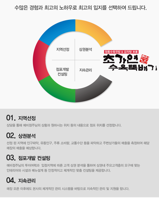 뚝배기순대국밥 이미지