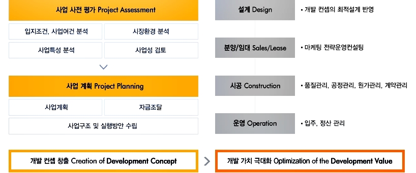 씨엠개발 이미지