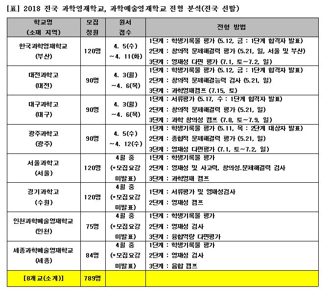 영재과학 이미지