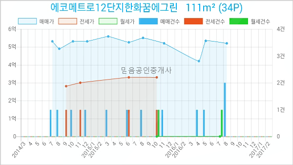 연세심내과의원 이미지