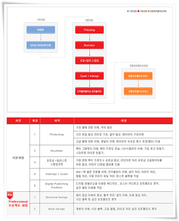 디자인 심 이미지