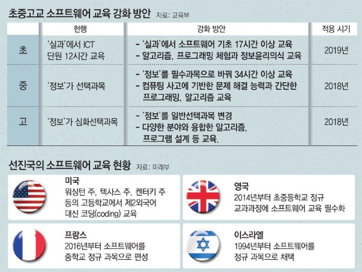 코딩나라 이미지