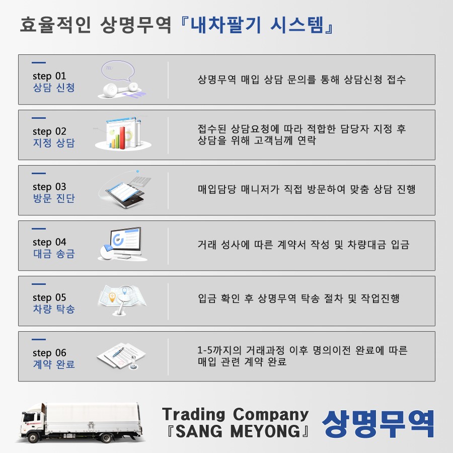 상명상사 이미지