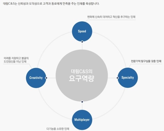 대한C&S 이미지