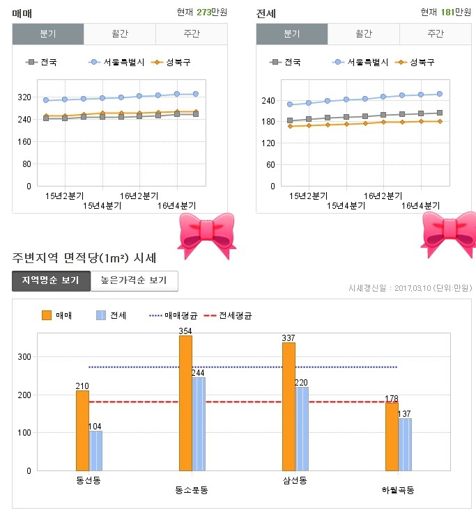 제니텔 이미지