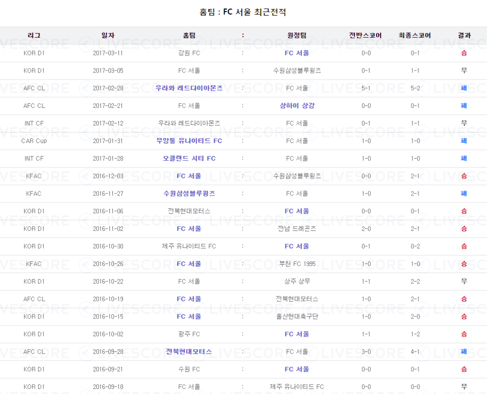 원더러스 이미지