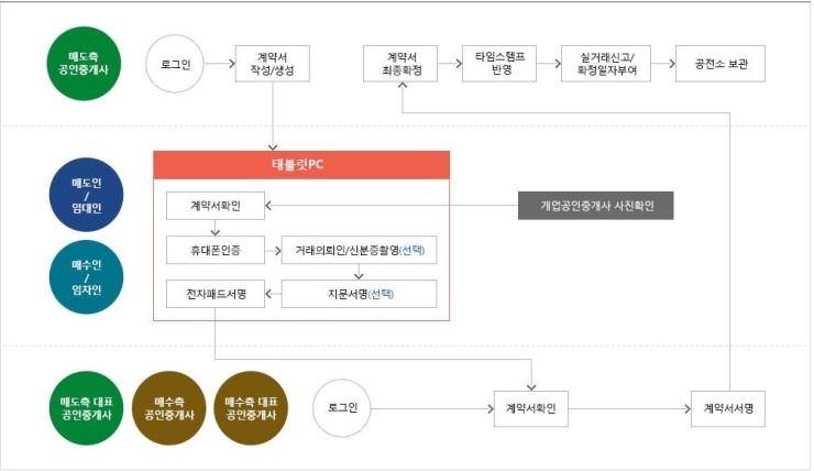 중앙전자시스템 이미지