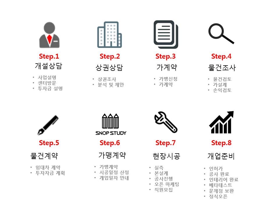 정석교육독서실 이미지