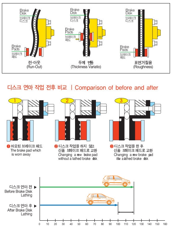 중앙카정비 이미지