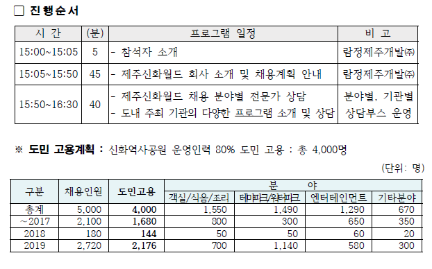 (주)월드인력개발은행 이미지