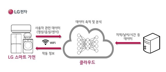 가전사 이미지