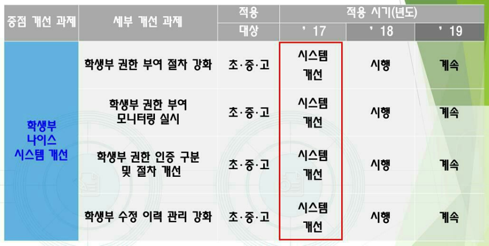 기재시스템 이미지