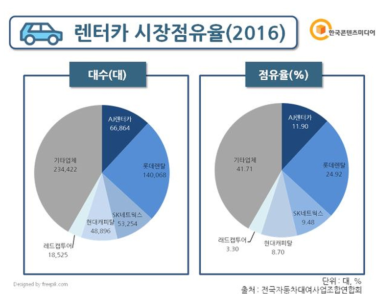 롯데렌탈미디어영업팀 이미지
