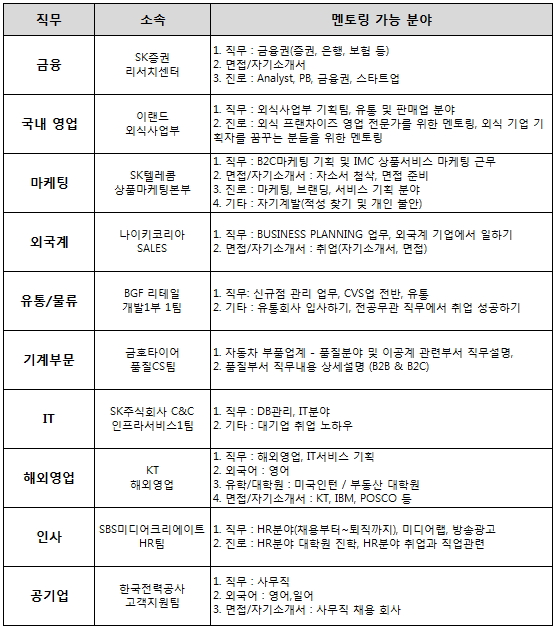 (주)잡드림 이미지
