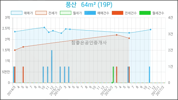 송정가정의학과의원 이미지