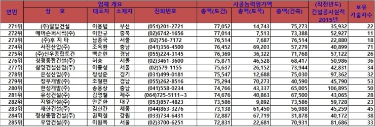 신흥종합건설 이미지