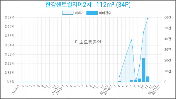 자이베스트치과의원 이미지