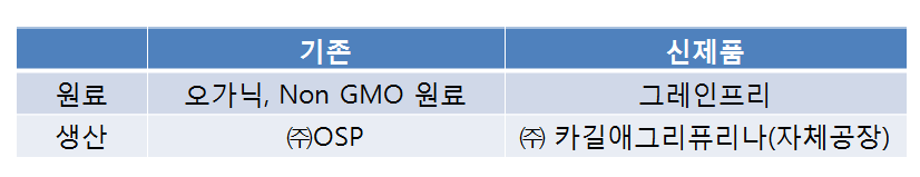 (주)카길애그리퓨리나 평택공장 이미지