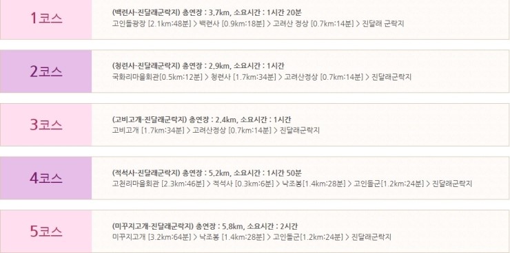 고려산주유소 이미지