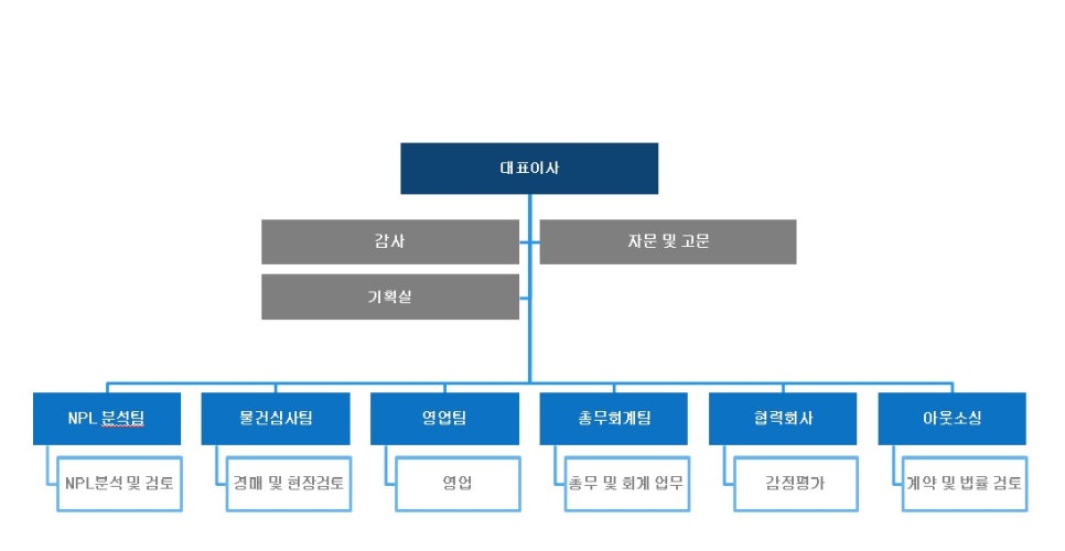 신한세무회계사무소 이미지