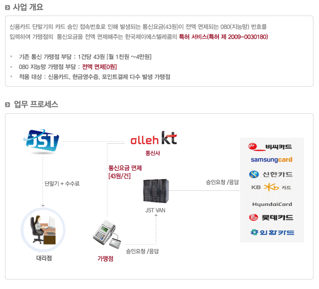 제이에스텔레콤 이미지
