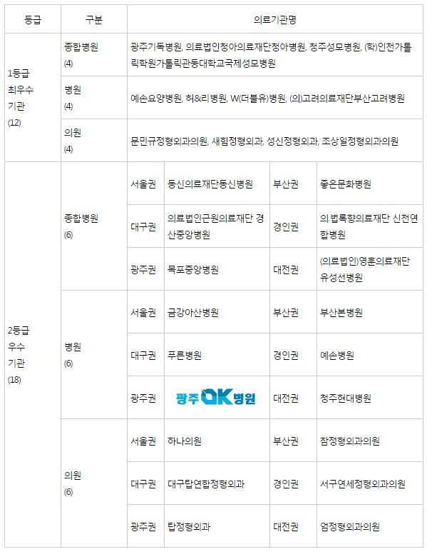 성신고려요양병원 이미지
