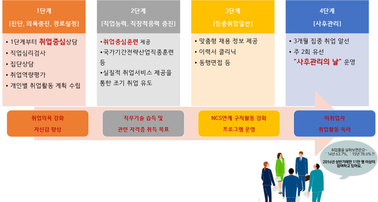 한국고용복지센터 이미지
