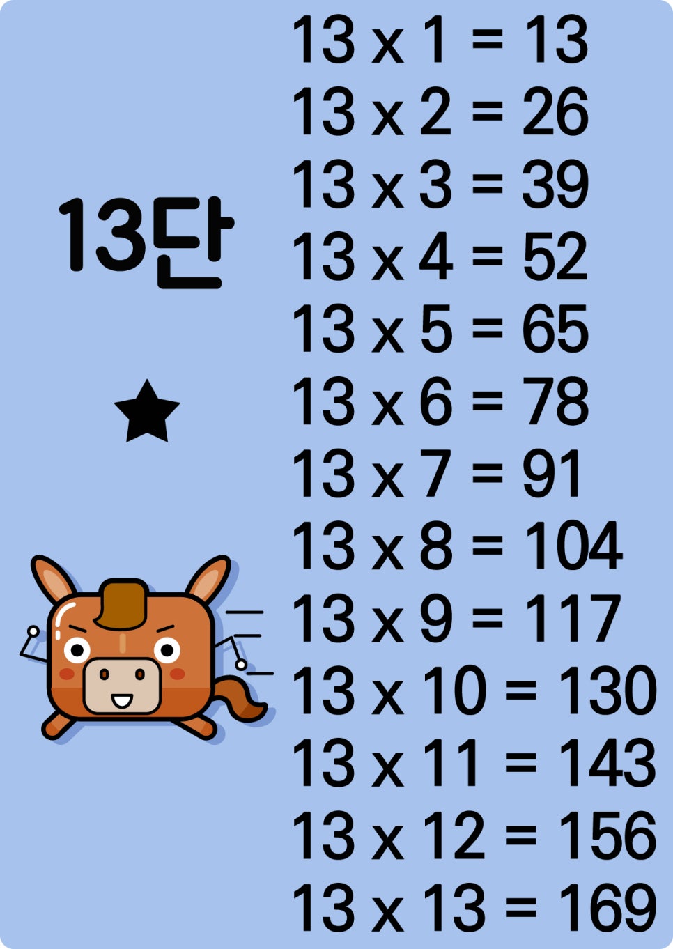 구구단표 출력 구구단 외우기 좋게 단별로! : 네이버 블로그